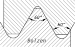 Metrisches ISO Gewinde